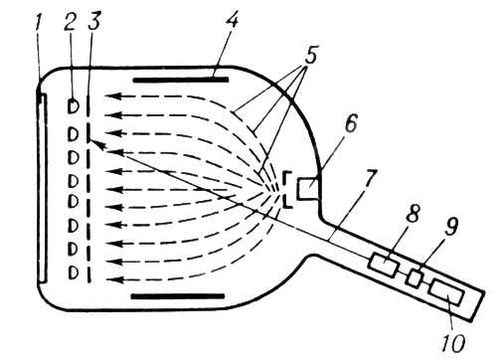     : 1   ; 2       ,   ; 3   ; 4  ,    ; 5    ,     ; 6     ; 7   ; 8     ; 9  ,     ; 10     .