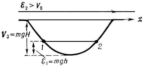 . 2.   m   E<sub>1</sub> < V<sub>0</sub>      V<sub>0</sub> = mgH ( g    ,    ,    )       1  2 (  ),     h = E<sub>1</sub>/mg.     E<sub>2</sub> > V<sub>0</sub>,            <span style='font-family:Symbol'>n</span>,    m<span style='font-family:Symbol'>n</span><sup>2</sup>/2 = E<sub>2</sub>  V<sub>0</sub>.