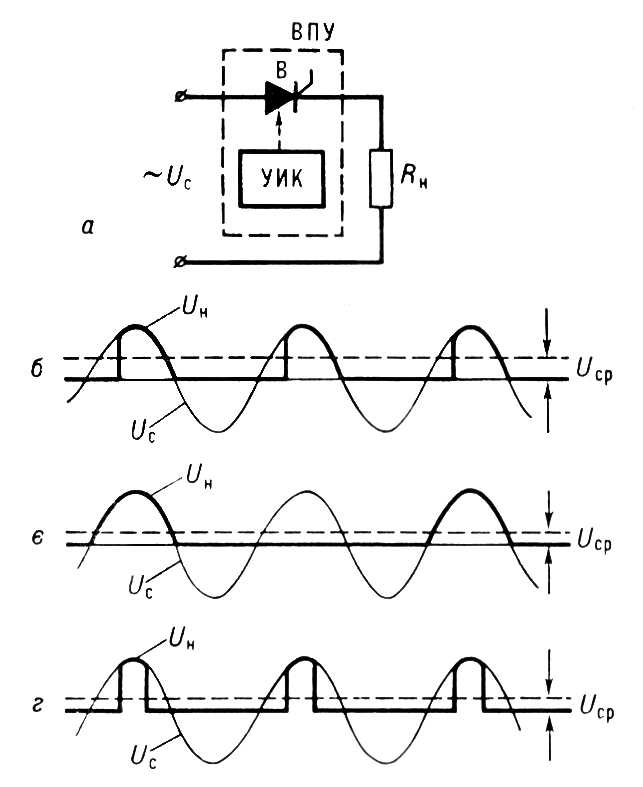 . 1.     ()     (, , ): U<sub>c</sub>   ; U<sub></sub>    ; U<sub>cp</sub>     ;     ;    ;     ; R<sub></sub>  .  .