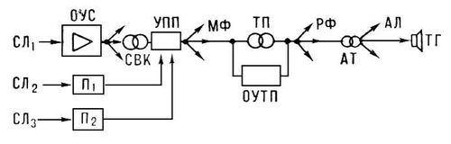 . 3.      : <sub>1</sub>  <sub>2</sub>  ;    ()     ;      ;           ;    .    ,    . 1.