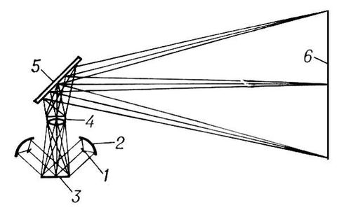 . 2.    : 1   ; 2  ; 3   ; 4  ; 5  ; 6  .