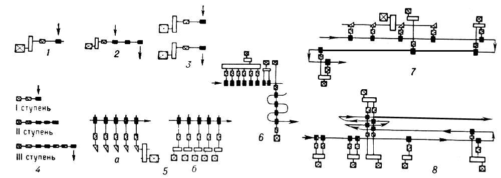 . 3.      : 1  ; 2  ; 3  ; 4  ; 5   (    ,    ); 6  ; 7   (- ); 8  .