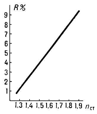 . 1.         R,         ,     n<sub></sub>.