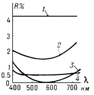 . 3.      (400700 )   R    n<sub>3</sub> = 1,52     <span style='font-family:Symbol'>l</span>: 1    ; 2       ,    n<sub>2</sub> = 1,40; 3     n<sub>2</sub> = 1,23; 4       .