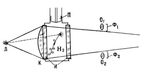 . 1.    ;      (<sub>2</sub>);      ;                ; ,  ,      <sub>1</sub>  <sub>2</sub>   <sub>1</sub>  <sub>2</sub>.