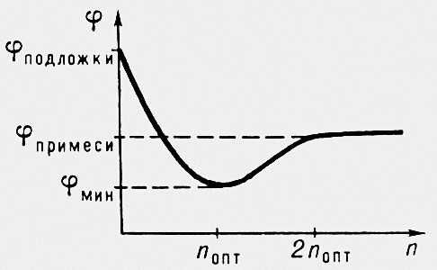    <span style='font-family:Symbol'>j</span>    n   .