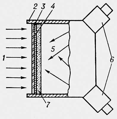 . 1.   : 1  ; 2   ; 3   () ; 4   ; 5   ; 6    ; 7   . .