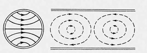 . 12.    <sub>11</sub>   . .