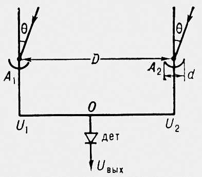 . 1. <sub>1</sub>, <sub>2</sub>   ; D  ;       (U<sub><span style='font-family: