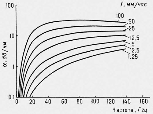 . 2.   <span style='font-family:Symbol'>a</span>     I    .