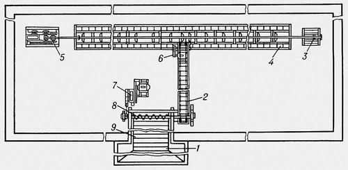 . 1.   : 1  -; 2  -; 3    ; 4   ; 5    ; 6    -; 7    -; 8   ; 9   .