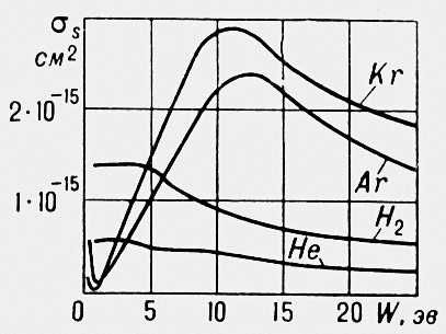       <span style='font-family:Symbol'>s</span><sub>s</sub> ( <sup>2</sup>)      W .