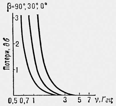 . 18.                 <span style='font-family:Symbol'>b</span>.