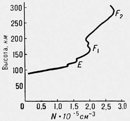 . 12.   N     ; , F<sub>1</sub>, F<sub>2</sub><span style='font-family: