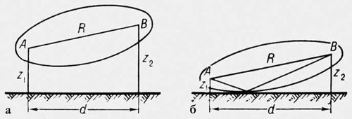 . 1. ,    :    ;   ; Z<sub>1</sub>  Z<sub>2</sub>      .