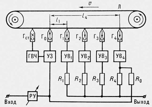 . 1.    :     ;        ; <sub></sub>    ;     ( ); <sub>0</sub>    ; <sub>1</sub>, , <sub>4</sub>    ( ); <sub>1</sub>, ..., <sub>4</sub>    ;    ; R<sub>0</sub>, ..., R<sub>4</sub>   ; l<sub>1</sub>, ..., l<sub>4</sub>       .    <img src=