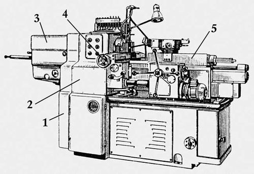 : 1  4-            ; 2  6-   ; 3     (1853)   ; 4    (1895).