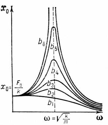 . 3.           b (b<sub>6</sub> < b<sub>5</sub> <  < b<sub>1</sub>).