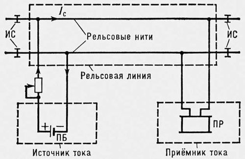   : I<sub>c</sub>   ;    ;    ;    .