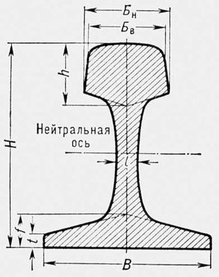    : H  ; B   ; f   ; t   ; h   ; <sub></sub>     ; <sub></sub>     ; l    .
