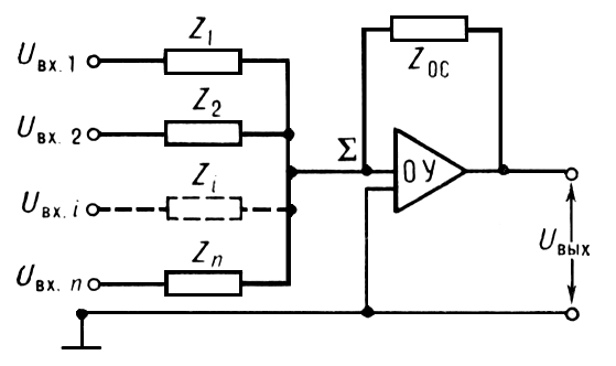 . 1.    : U<sub>1</sub>,..., U<sub></sub><sub>n</sub>   ()    ; Z<sub>1</sub>, ..., Z<sub><span style='font-family: