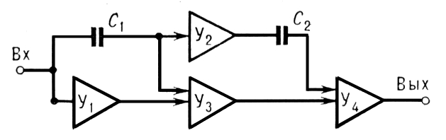 . 2.    : Bx    ;    ; <sub>1</sub>       ; <sub>2</sub>     k<sub>y</sub> ~ 1; <sub></sub>    ; <sub>4</sub>    ;     .  .