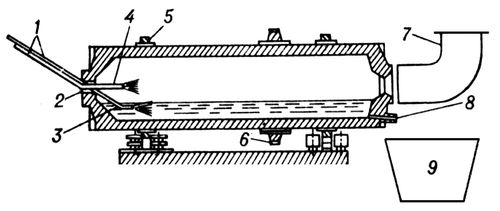  : 1   ; 2       . ; 3    (       ); 4    (    CO); 5   ; 6      ; 7   ; 8     ; 9   .