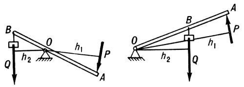  1- ()  2- () .