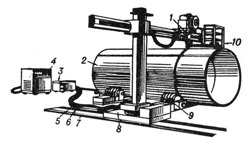 .1.     : 1   ; 2   ; 3     ; 4   ; 5   ; 6  ; 7   ; 8    ; 9   ; 10   .