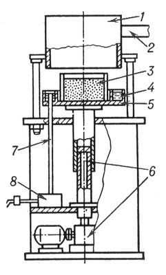 . 4.         : 1   ; 2  ; 3   ,    ; 4  ,        ; 5   ; 6   ; 7  ,     -     ; 8  ,    ,       .