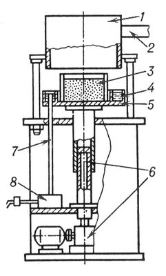 . 4.         : 1   ; 2  ; 3   ,    ; 4  ,        ; 5   ; 6   ; 7  ,     -     ; 8  ,    ,       .