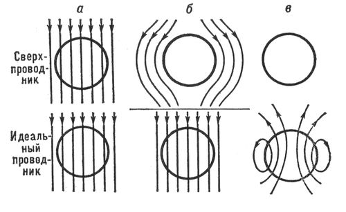 . 2.             ( ): )  > <sub></sub>; )  < <sub></sub>,   <sub></sub><span style='font-family:Symbol'>¹</span> 0; )  < <sub></sub>, <sub></sub> = 0. .