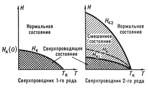 . 5.     1-  2- .