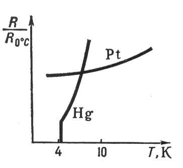 . 1.   R      (Hg)    (Pt).    = 4,12    . R<sub>0</sub><span style='font-family:Arial'></span>   R  0<span style='font-family: