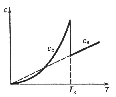 . 6.       (<sub></sub>)      (<sub></sub>  <sub></sub>       ). .