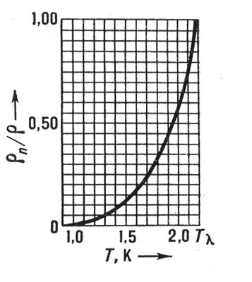 . 1. ,     II (   , <span style='font-family:Symbol'>r</span><sub>n</sub>/<span style='font-family:Symbol'>r</span>         II).