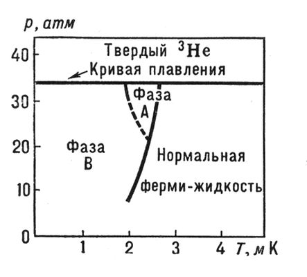 . 2.   <sup>3</sup>He    (T   , <span style='font-family:Symbol'>r</span>  ).