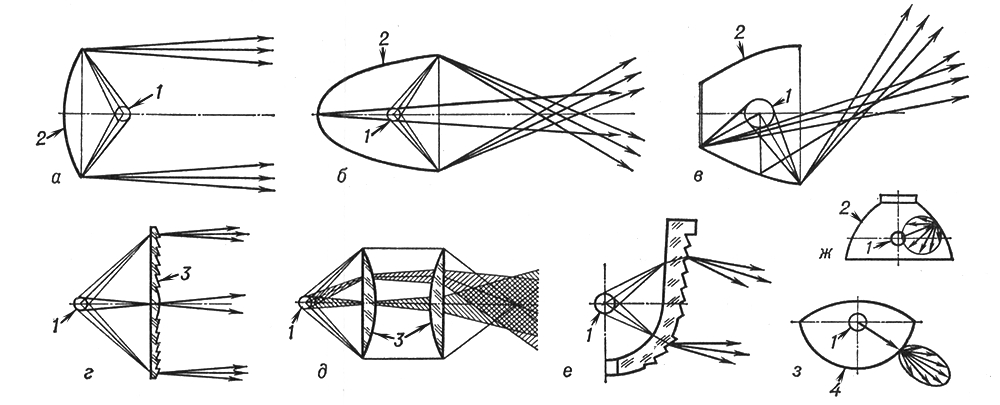        :  (, ),   (, ),  (, , , ); 1   ; 2  ; 3  ; 4  .     .