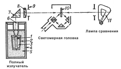    : 1       ThO<sub>2</sub>,        2042 ; 2     ThO<sub>2</sub>     3; 4      5  ThO<sub>2</sub>; 6   ; 7     ; 8  ,          10;     10    11; 9  .           (  ThO<sub>2</sub>  2042 ).     ,     ,        10.    ,       .