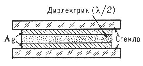 . 2.     .     ,   ,      <span style='font-family:Symbol'>l</span>/2 (<span style='font-family:Symbol'>l</span>      ).             . .