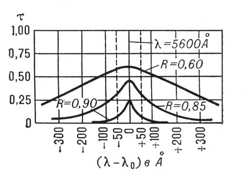 . 3.              R  . <span style='font-family:Symbol'>t</span>   .       <span style='font-family:Symbol'>l</span><sub>0</sub> = 5600 <span style='font-family:Arial'>Å</span> (560 ).