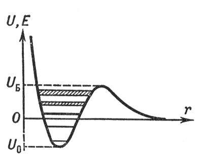     U   r  ,       .        E<0 (   U  r <span style='font-family:Symbol'></span><span style='font-family:Arial'>∞</span>),     .  >0     ,    0<<U<sub></sub>,  U<sub></sub>    ,          ,              (    )  .    (     )          U<sub>0</sub><<U<sub></sub>.