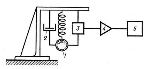 . 2.  : 1   ; 2   (     ); 3       ; 4  -; 5  . .