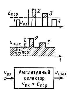 . 1.       : u<sub></sub>   ; <sub></sub>     ( )   (); u<sub></sub>   ; 1, 2, 3, 4    .