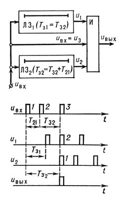 . 3.      (    )    :    ;      3 ; u<sub></sub>   ; u<sub></sub>   ; T<sub>21</sub>, T<sub>32</sub>    ; <sub>31</sub>, <sub>32</sub>      <sub>1</sub>  <sub>2</sub>; 1, 2, 3    .