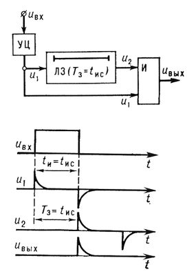 . 2.         ;      ( );    ;      2 ; u<sub></sub>   ; u<sub></sub>   ; t<sub></sub>    ; t<sub></sub>   ; <sub>3</sub>      .