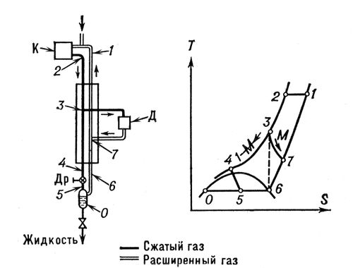 . 3.      S (  )     :   ;   ;    .