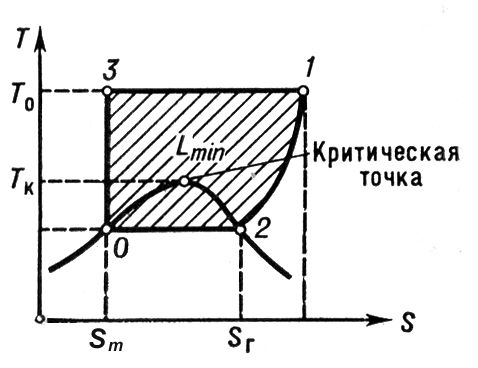 . 1.       TS (  ).