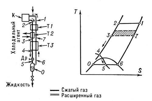 . 2.      S (  )         :   ; T1, T2,   ;    .