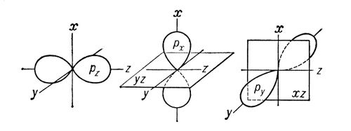 . 2.    p<sub>x</sub>-, <sub></sub>-, p<sub>z</sub>.        p<sub>x</sub> <sub></sub>-.